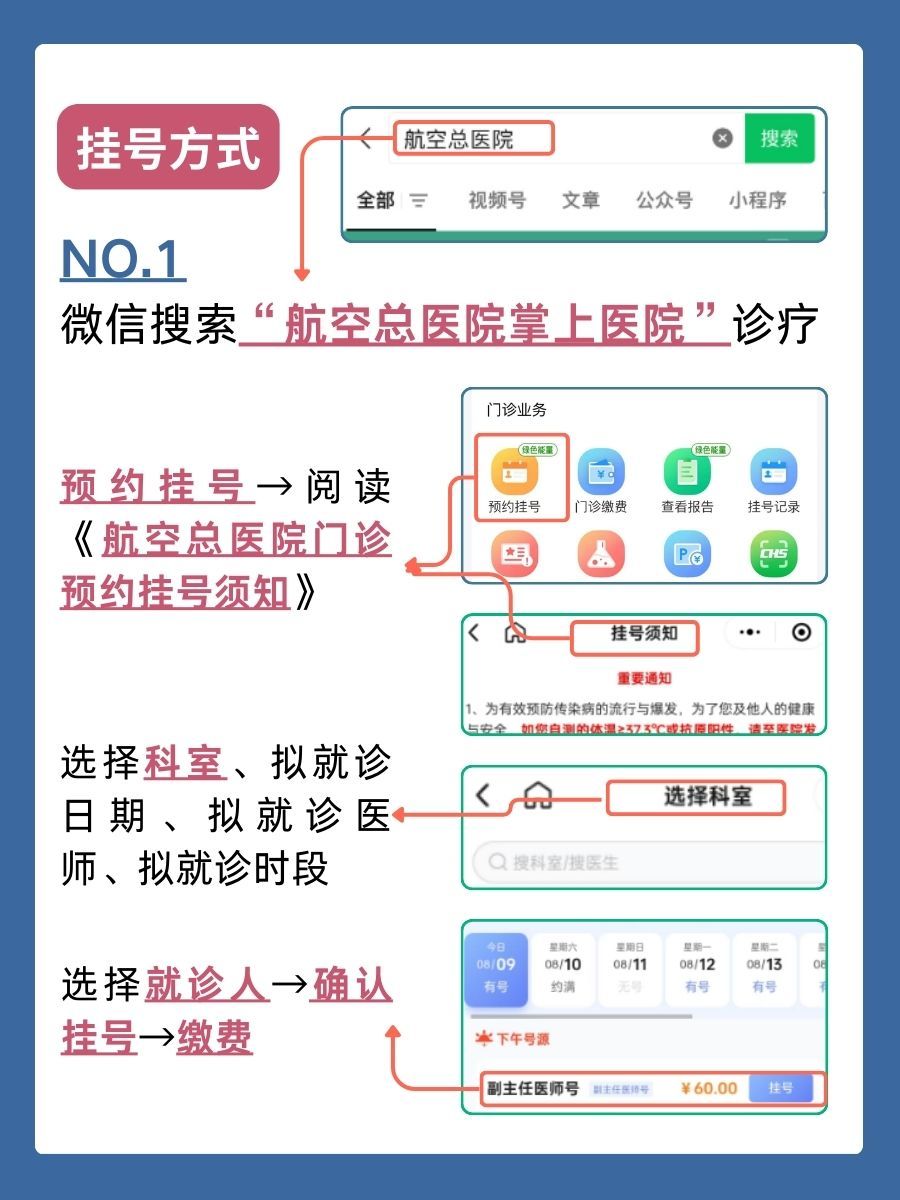 航空总医院罗素兰怎么样？怎么挂号？