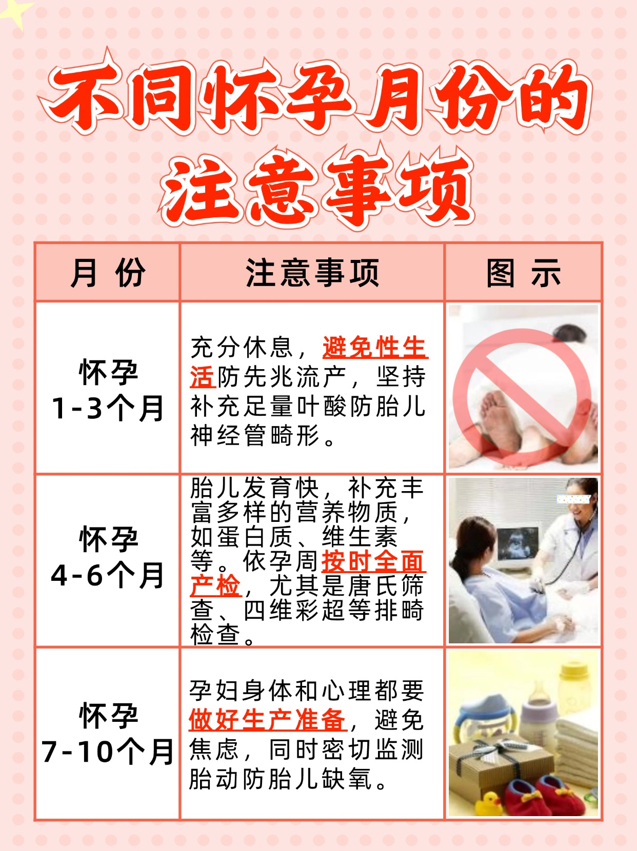 清宫图的怀孕月份是末次月经还是受孕月份