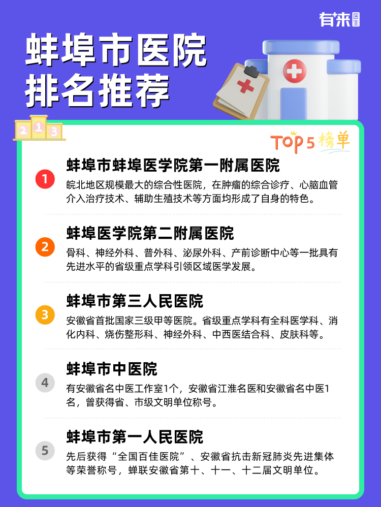 蚌埠市医院排名推荐