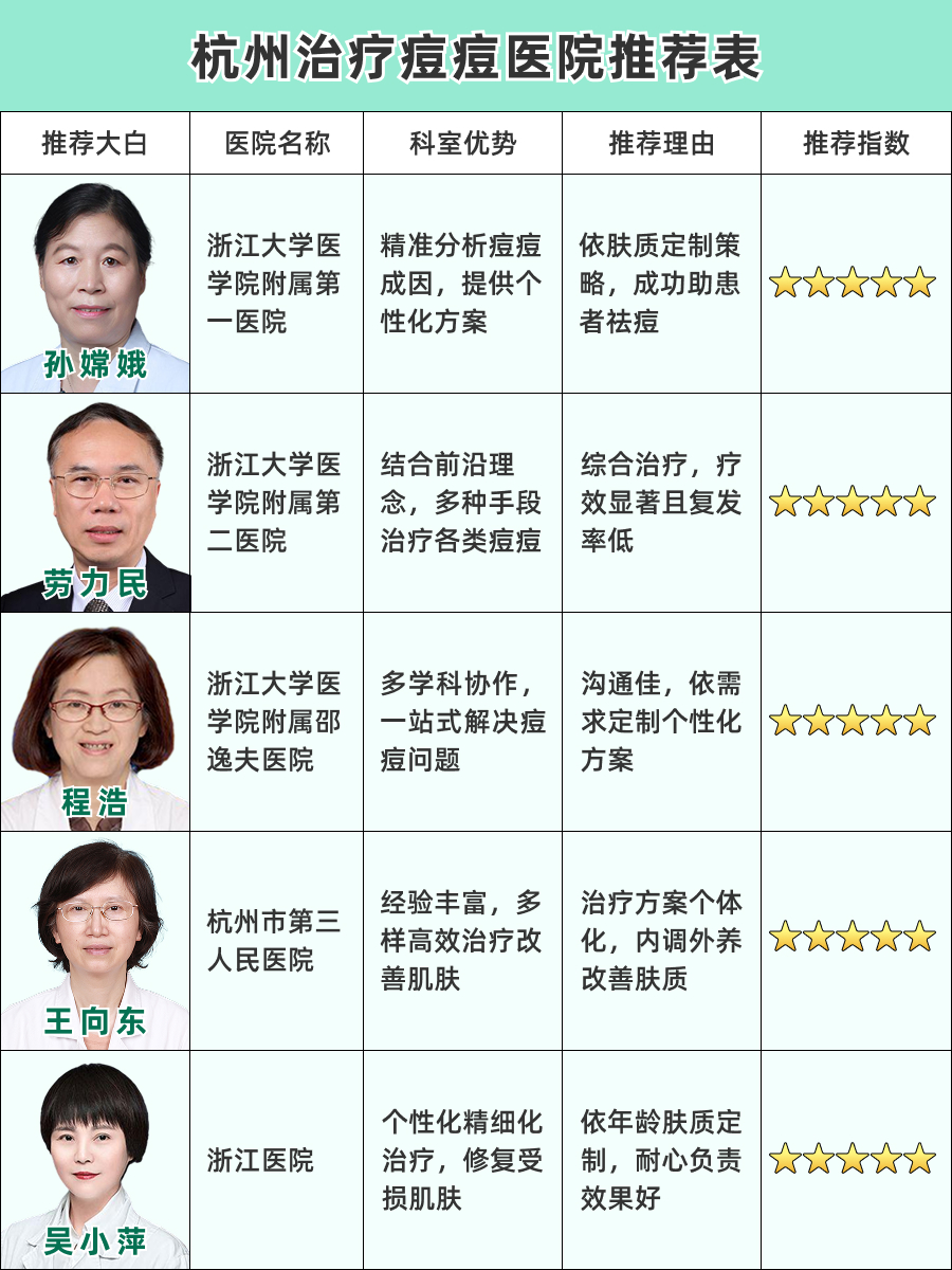 杭州治疗痘痘医院哪家好，专业评测大揭秘