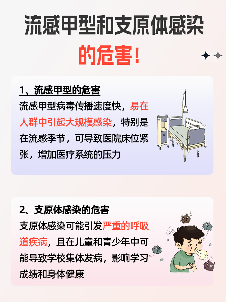 甲流与支原体感染的症状差异