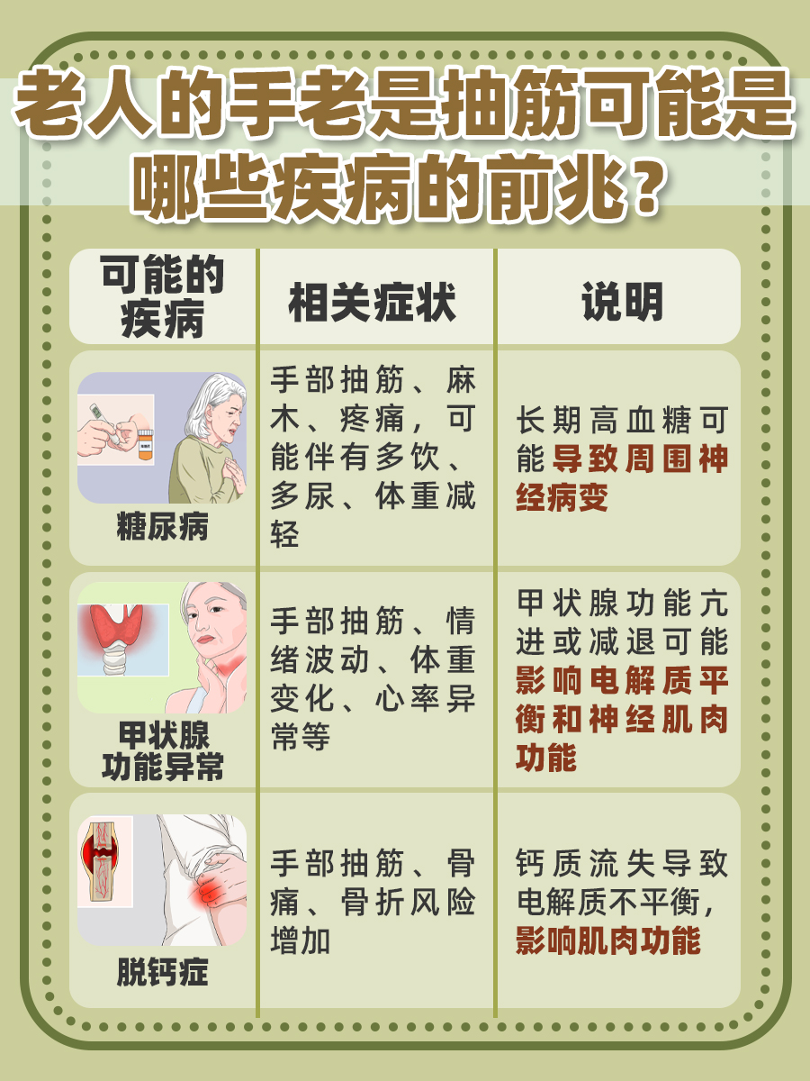 老人手抽筋，这些原因你可能不知道！