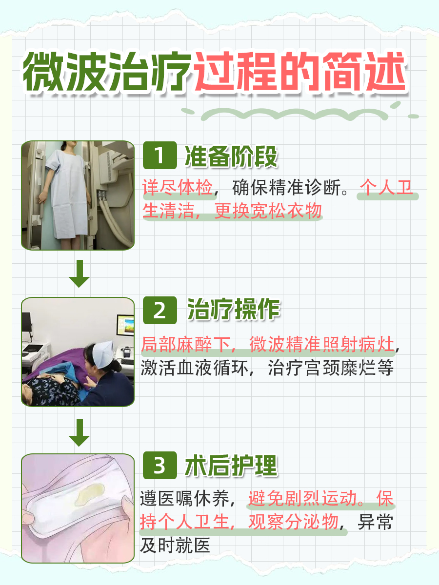 妇科微波治疗过程图片