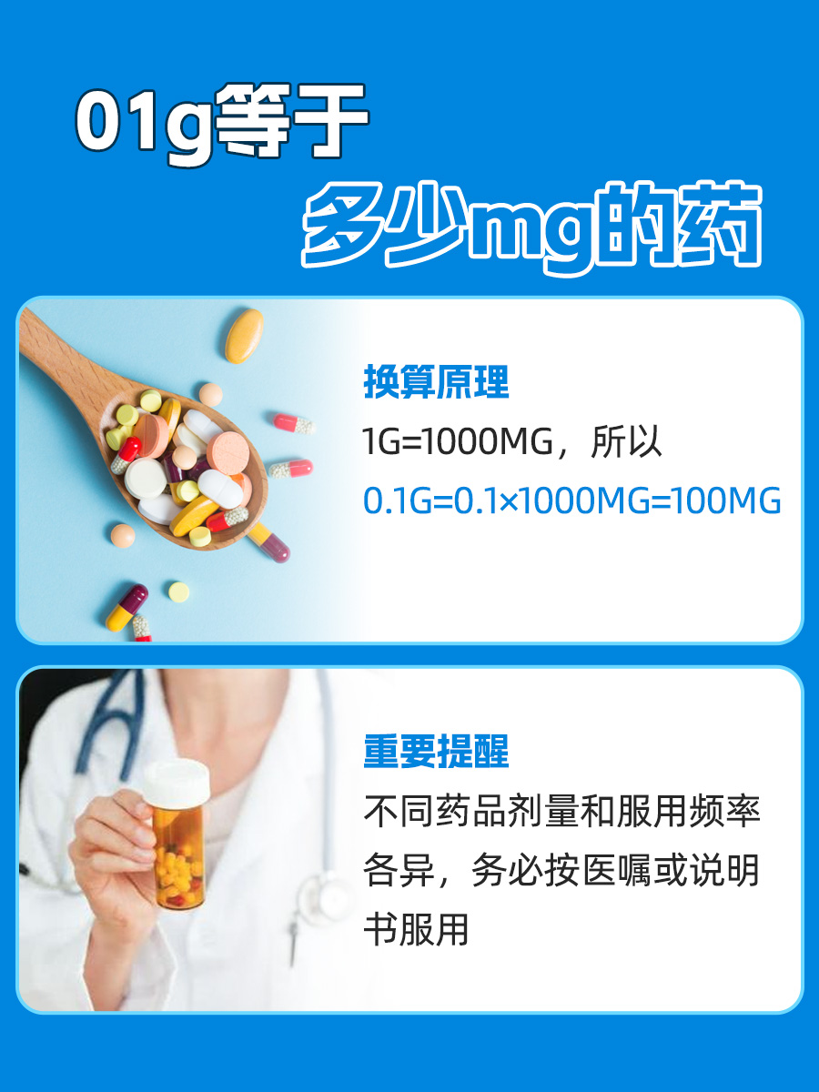 医生科普：0.1g等于多少mg药