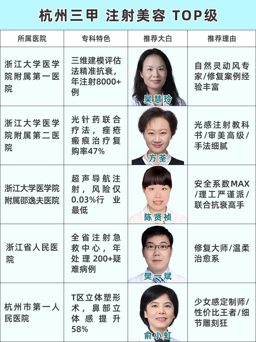 杭州注射美容哪家医院做的好,公立三甲大公开
