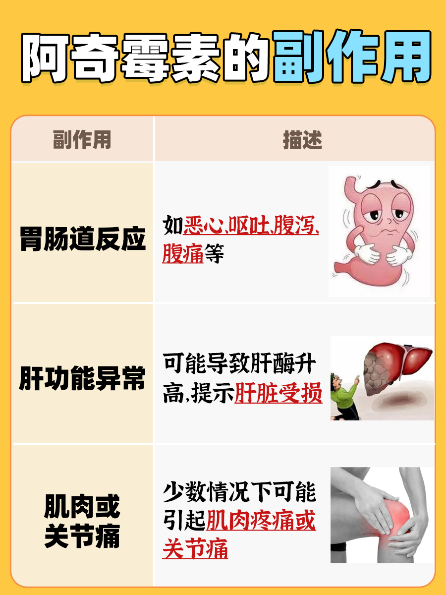 阿奇霉素三吃四停规则,你掌握了吗