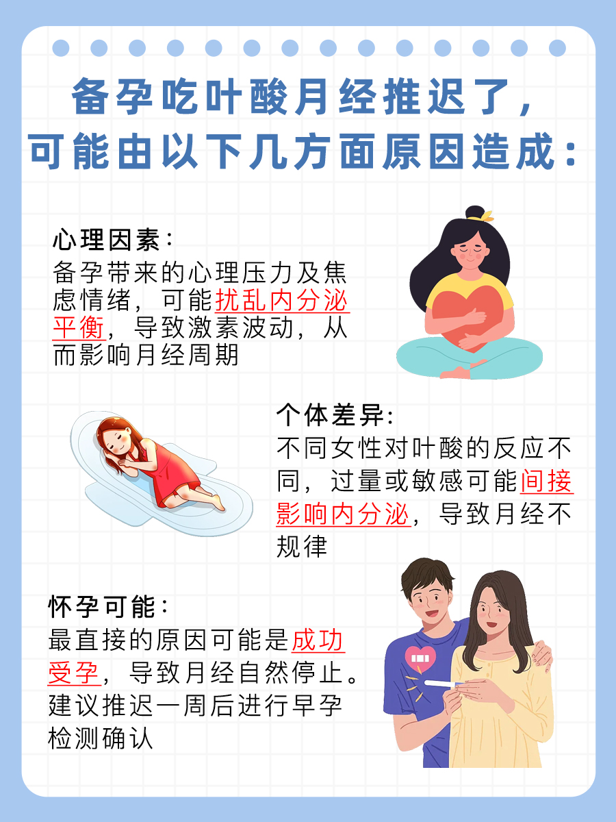 备孕叶酸摄入后，例假为何悄然迟到？