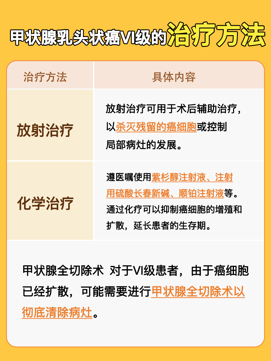 快速了解：甲状腺乳头状癌Ⅵ级严重吗？