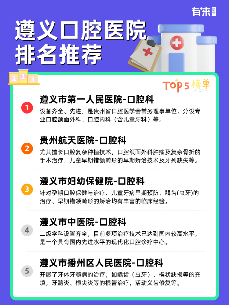 遵义口腔医院排名推荐