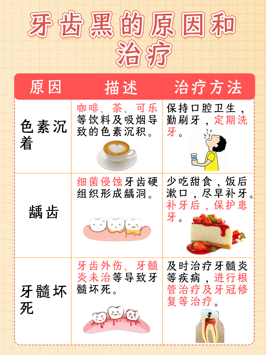 一文解析：牙齿黑是什么原因引起的，怎么治疗