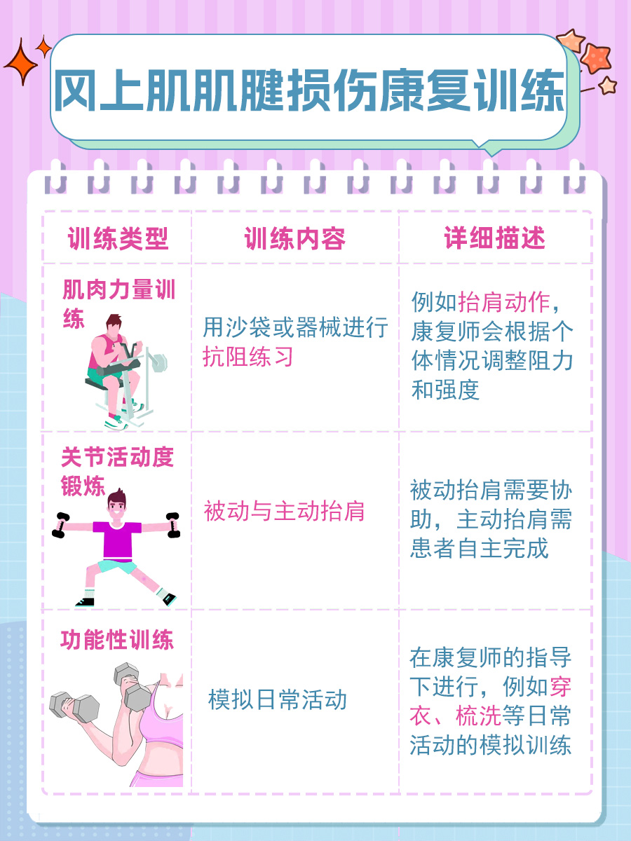 康复指南:冈上肌肌腱损伤后的高效康复训练方法