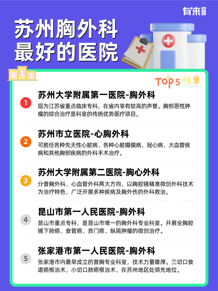 苏州胸外科比较好的医院