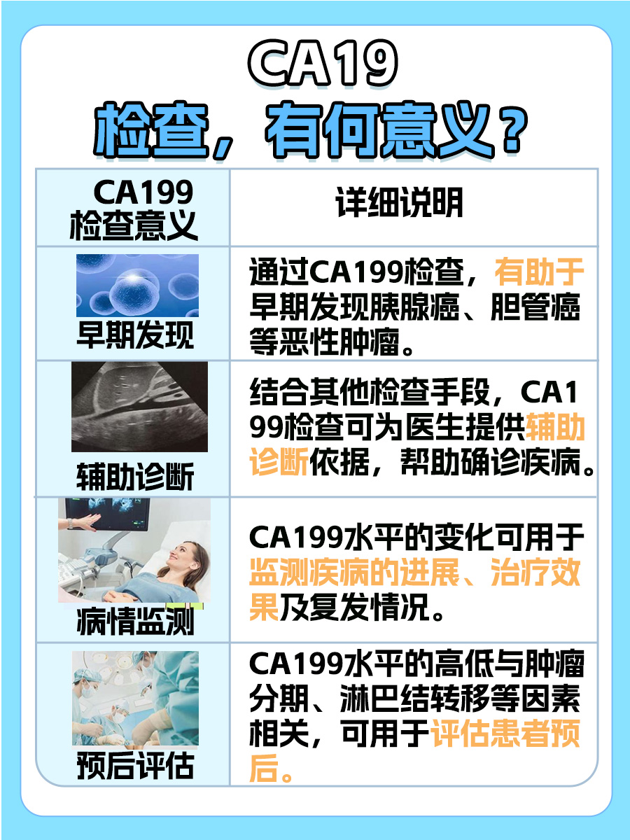 CA199检测,时间选择有讲究!