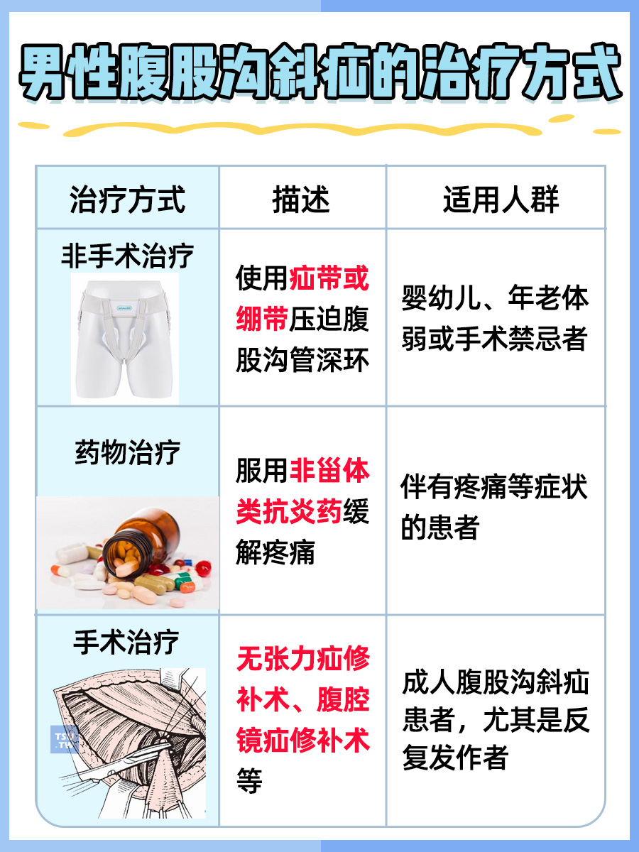 有医说医｜气包卵怎么治疗