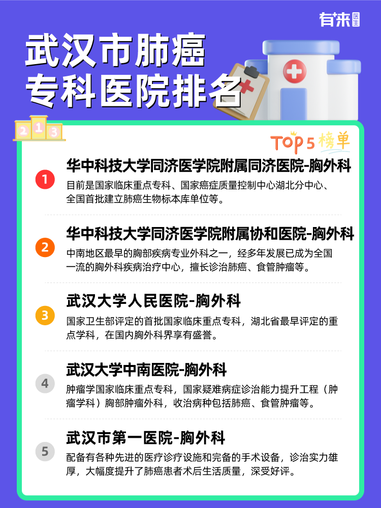 武汉市肺癌专科医院排名