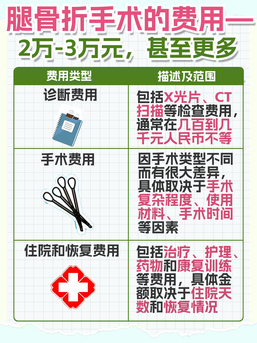 腿骨折手术费用大揭秘：究竟需要多少钱？