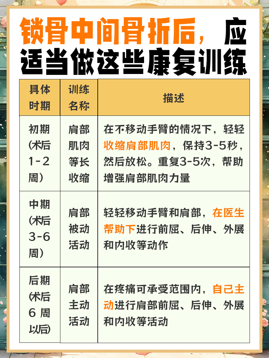 锁骨中间是什么部位，医生告诉你！