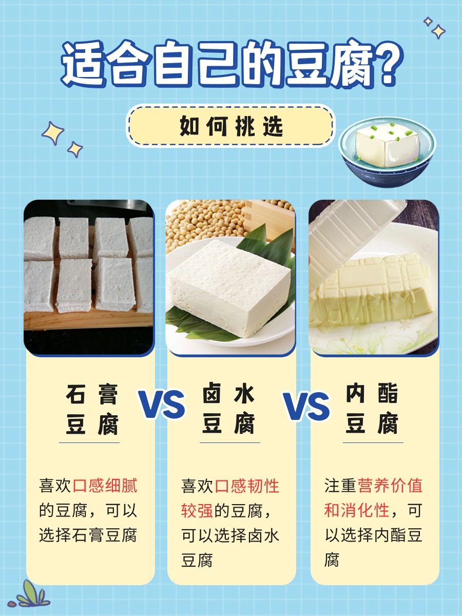 石膏VS卤水VS内酯,到底哪个好?