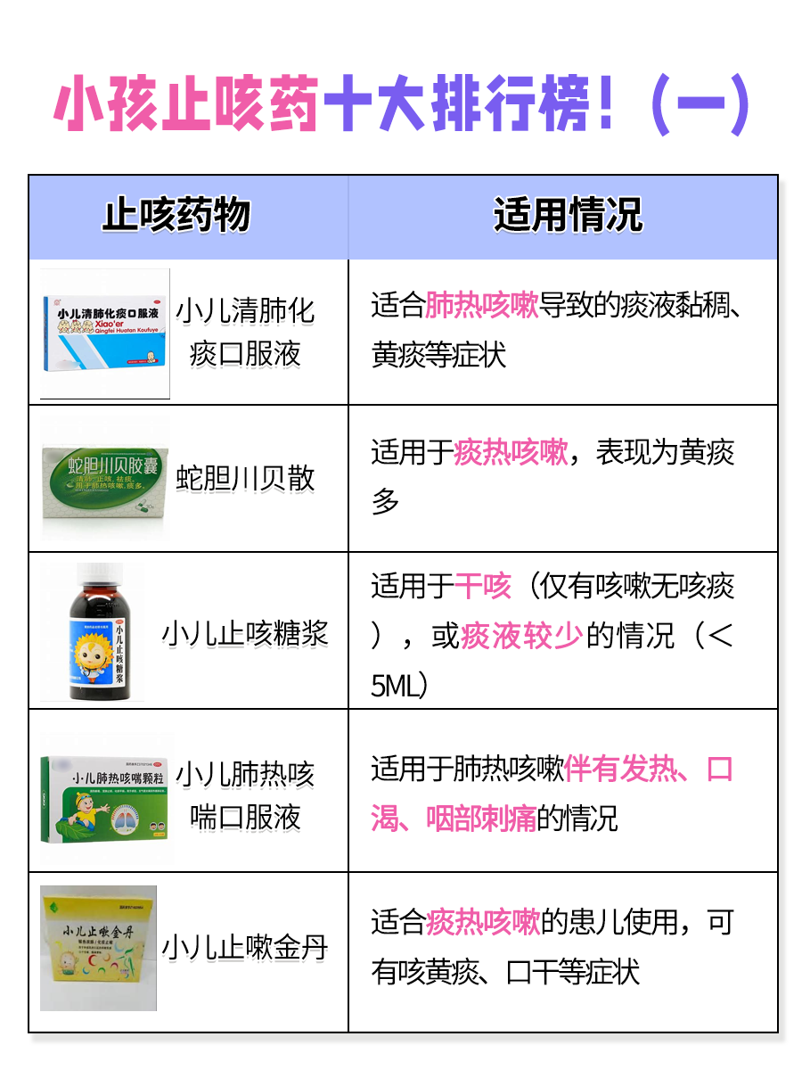 宝妈福音！小儿止咳药TOP10