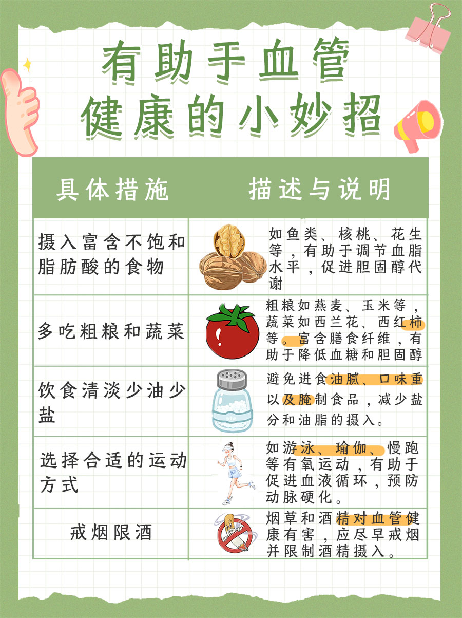 74mmHg舒张压,在正常范围吗?