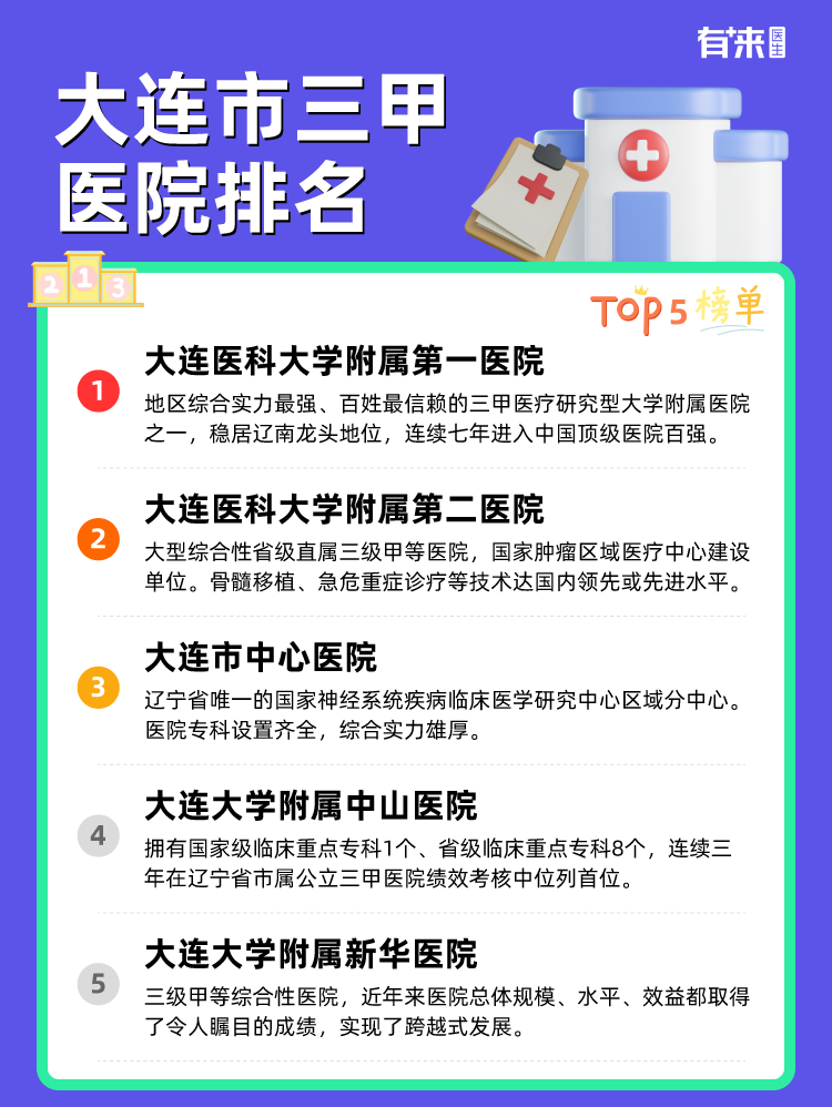 大连市三甲医院排名