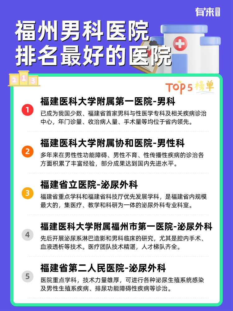 福州男科医院排名比较好的医院