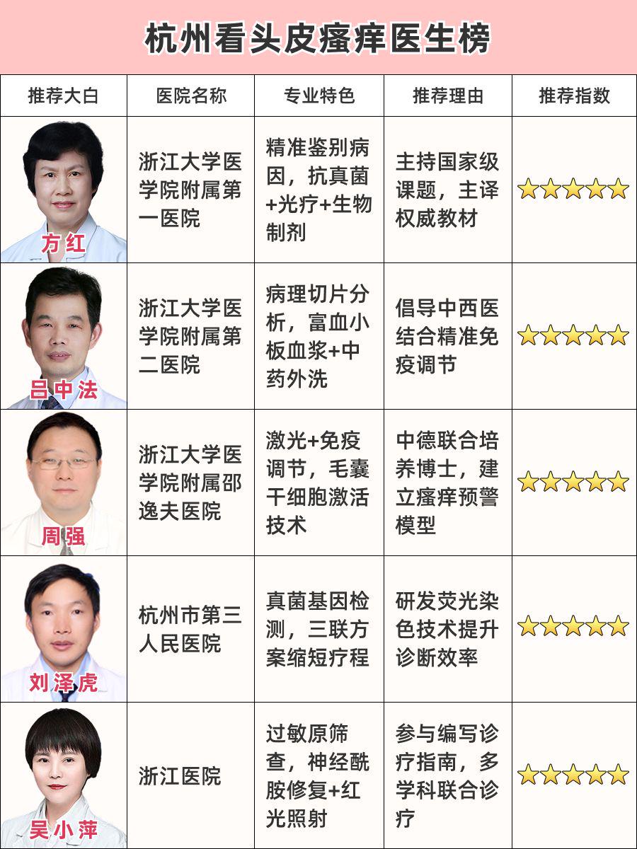 杭州看头皮瘙痒医生哪个好，专家排行榜揭晓！