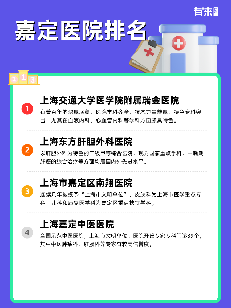 嘉定医院排名