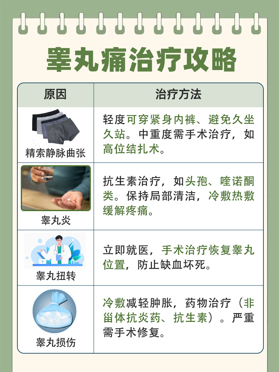 睾丸疼痛：常见原因盘点，守护男性健康！