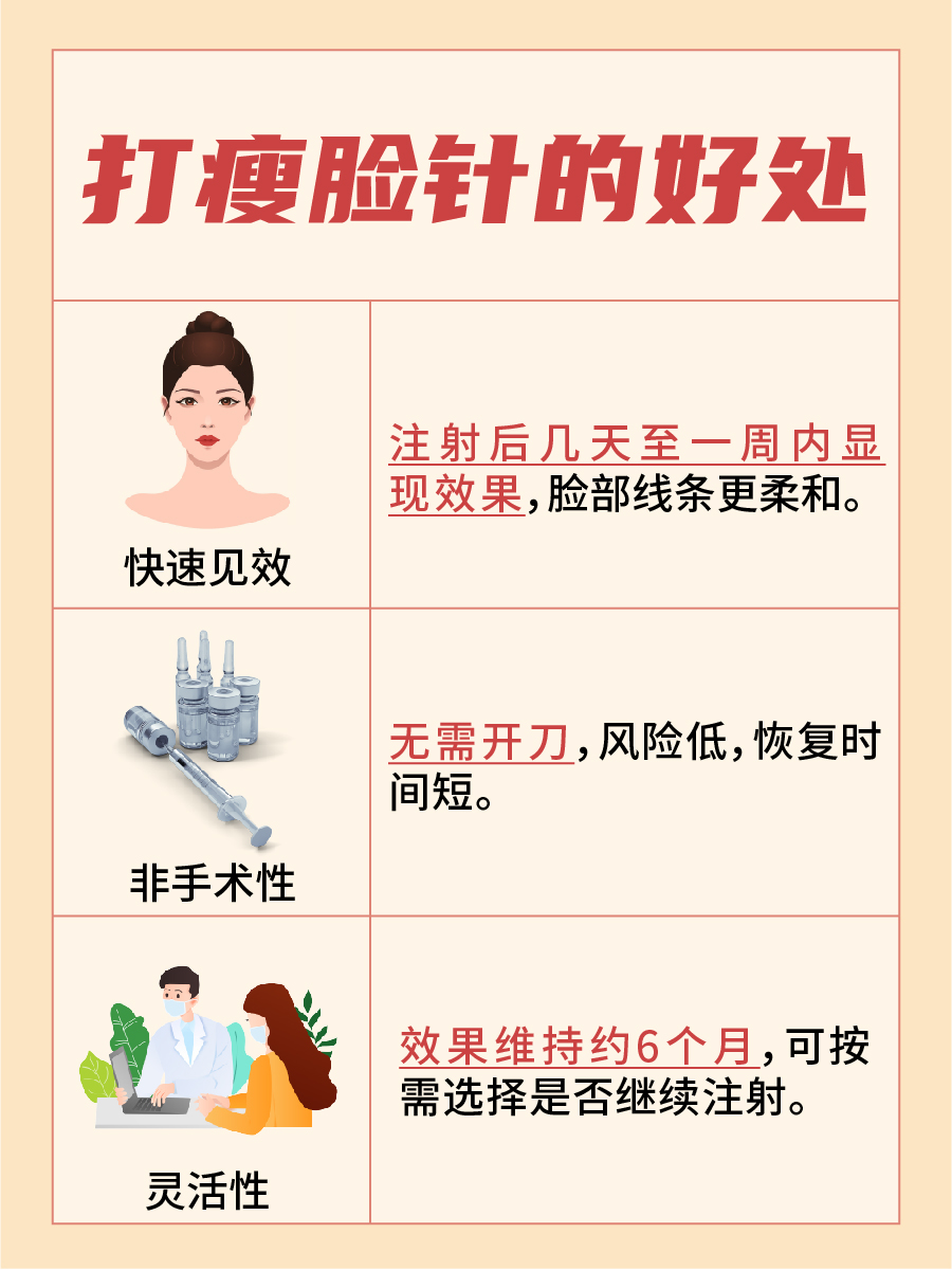 打瘦脸针的好处与坏处,全面解析,美丽无忧!