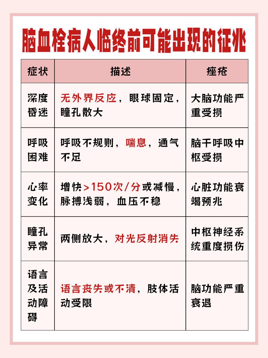 警惕！脑血栓病人临终前的危险征兆，不止15个