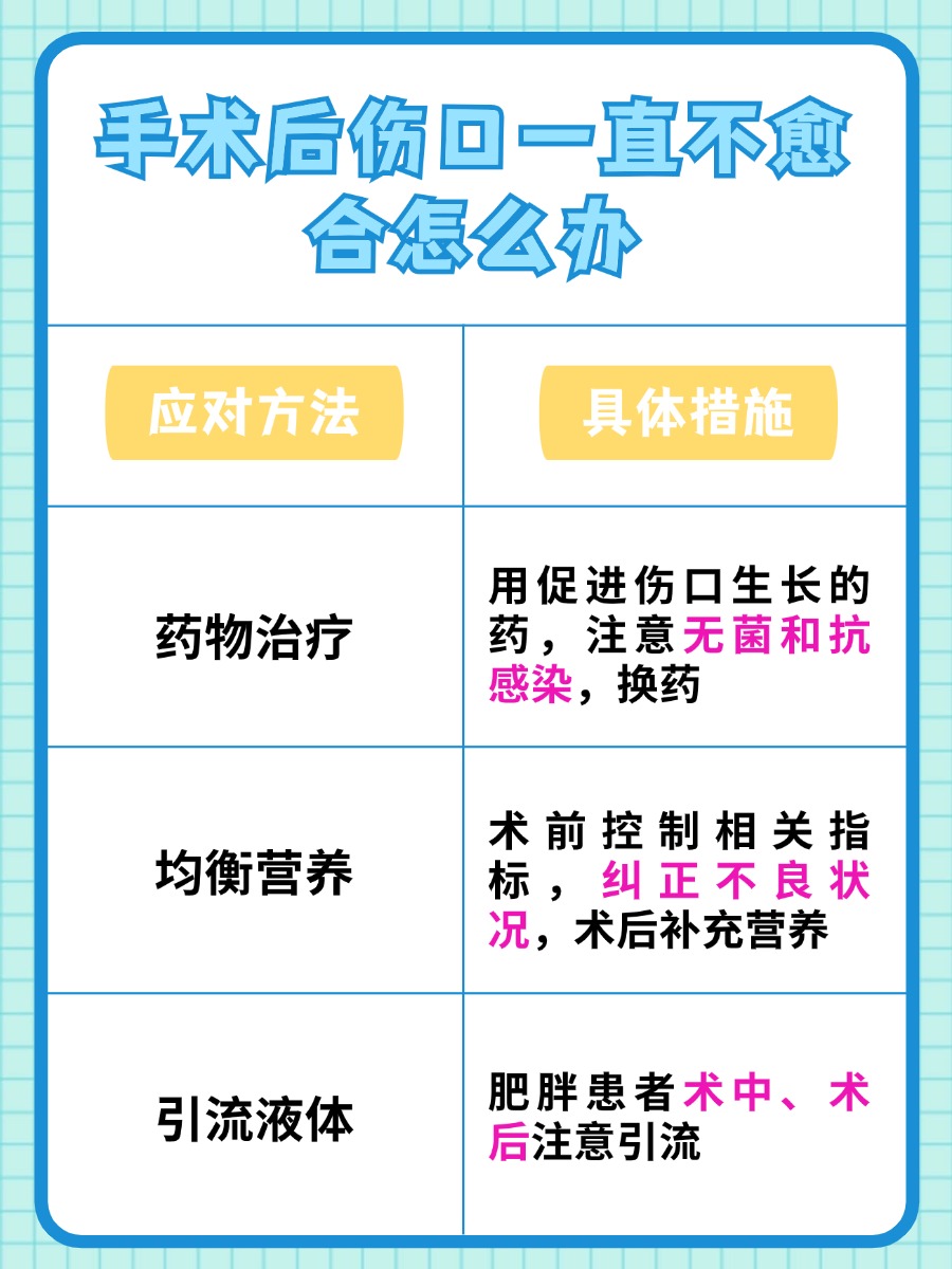 揭秘：手术后伤口一直不愈合怎么办