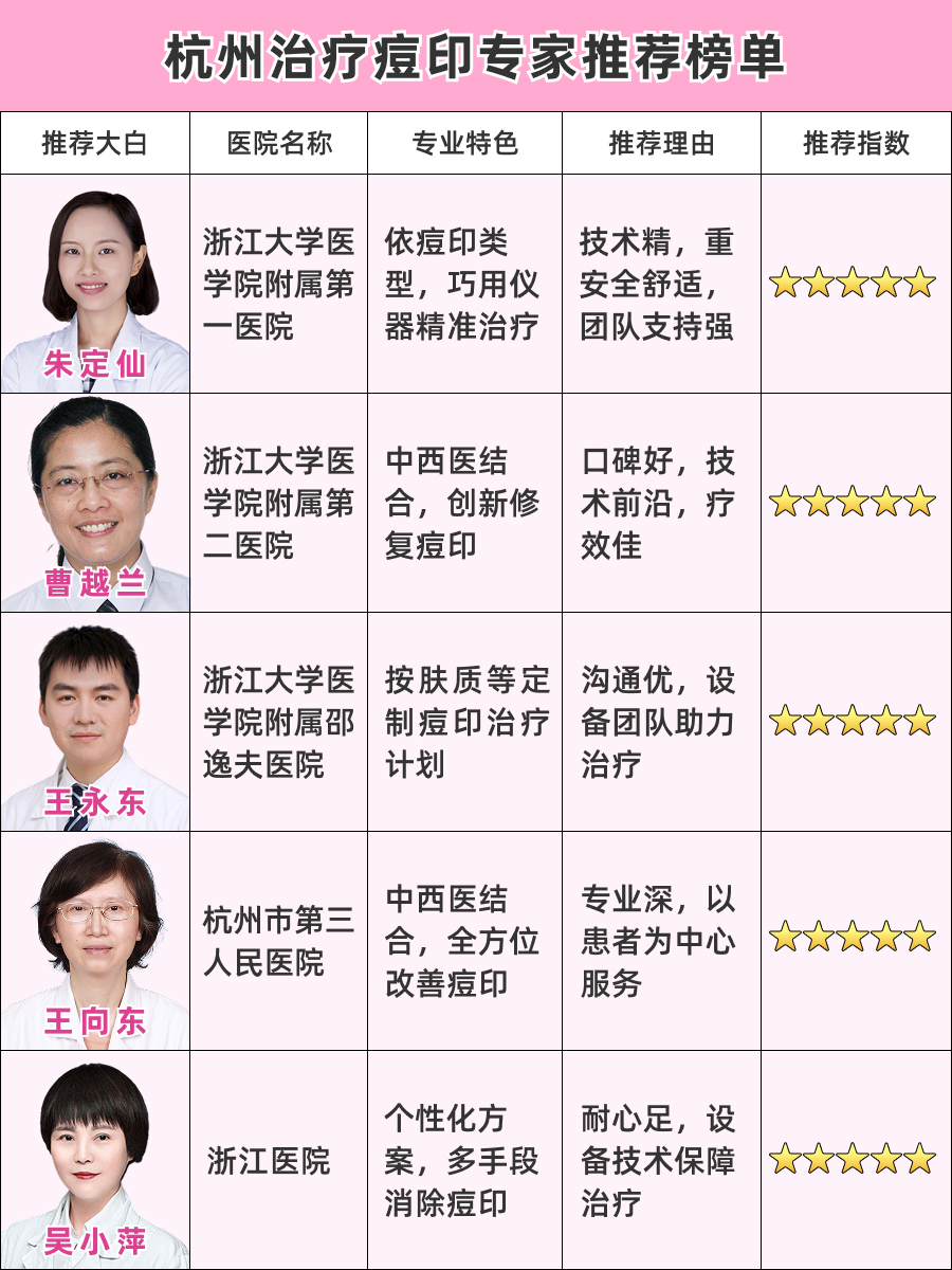 杭州治痘印医生推荐，红榜公示！