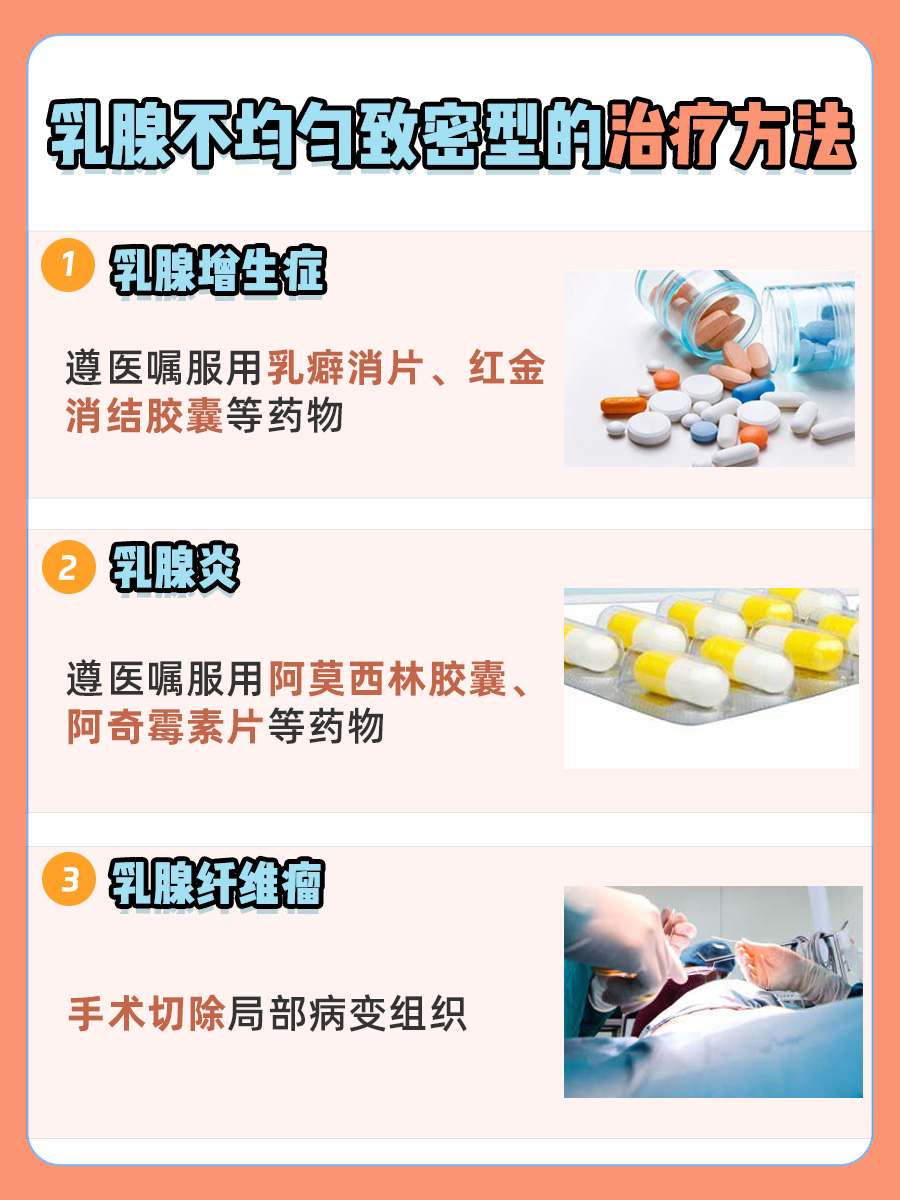 乳腺不均匀致密型是什么意思？一文解析