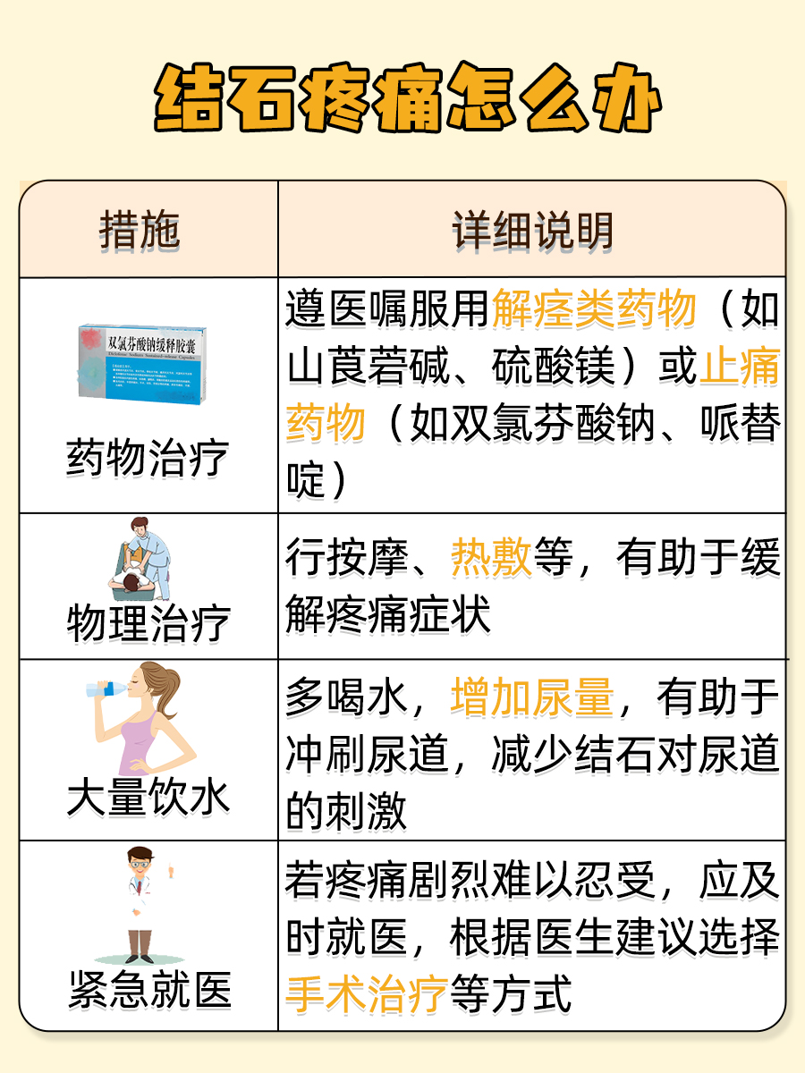 结石疼痛,布洛芬能否成解药?
