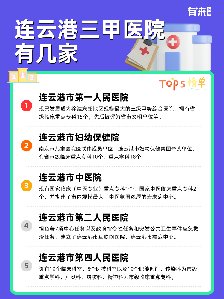 连云港三甲医院有几家