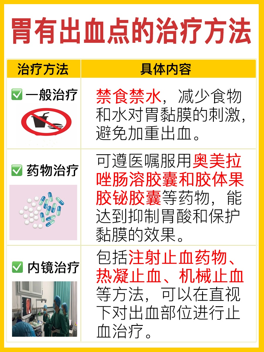 胃里出血点是否会自愈?答案来了