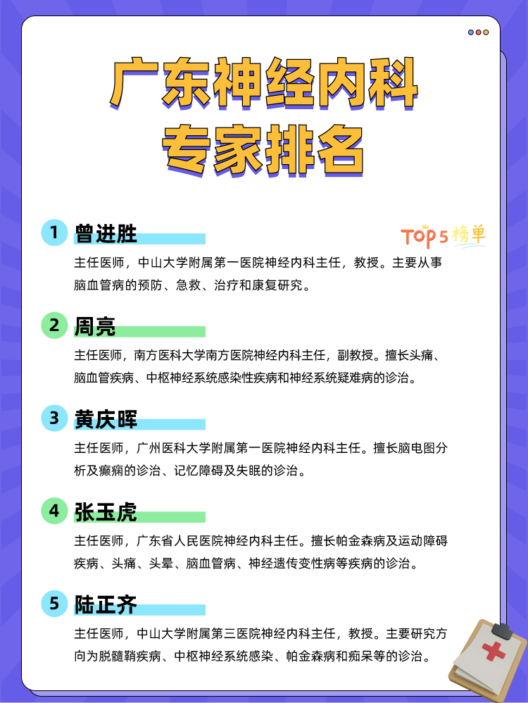 广东神经内科专家排名