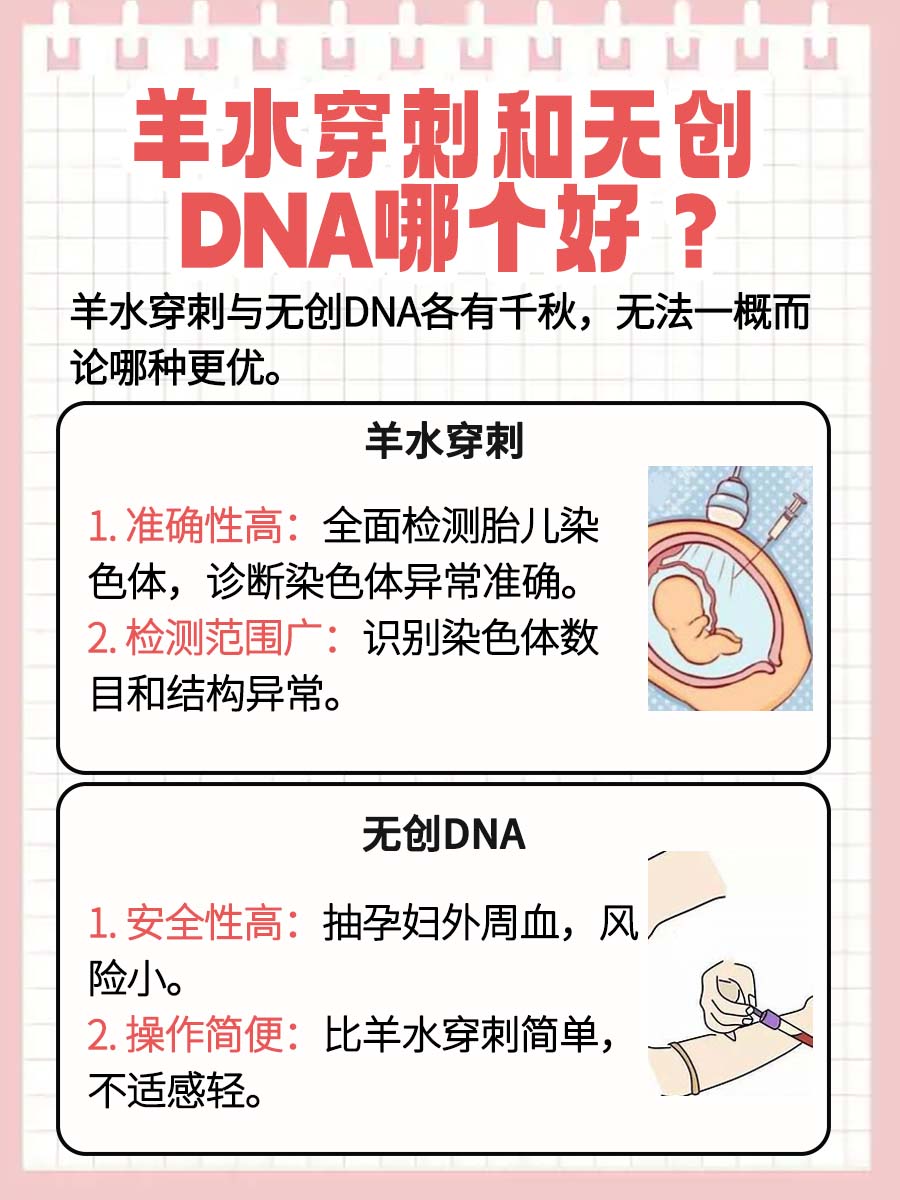 孕期检测，羊水穿刺和无创DNA哪个好？