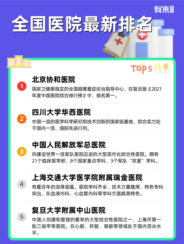 全国比较好的医院排名