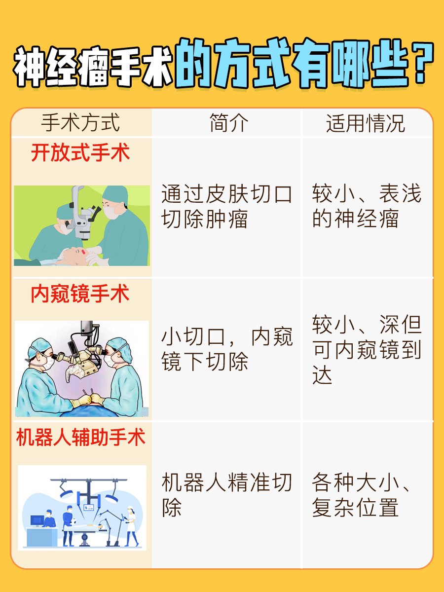 神经瘤:手术切除是否是唯一出路