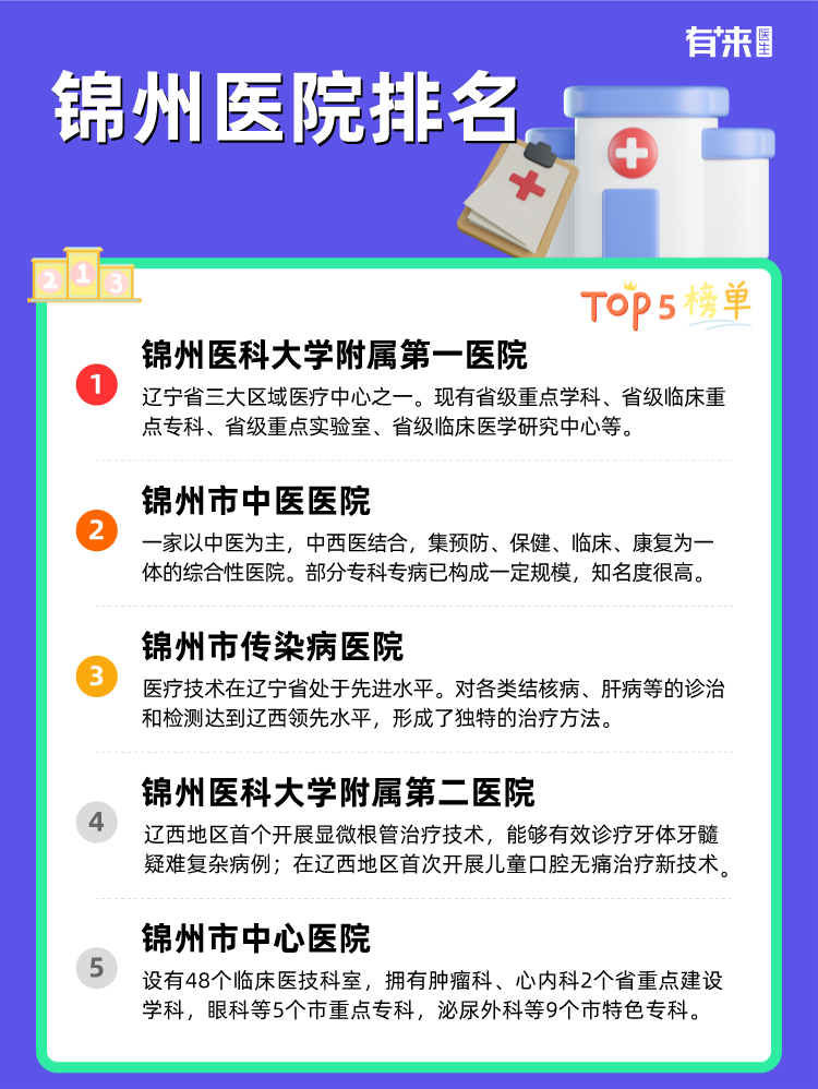 锦州医院排名
