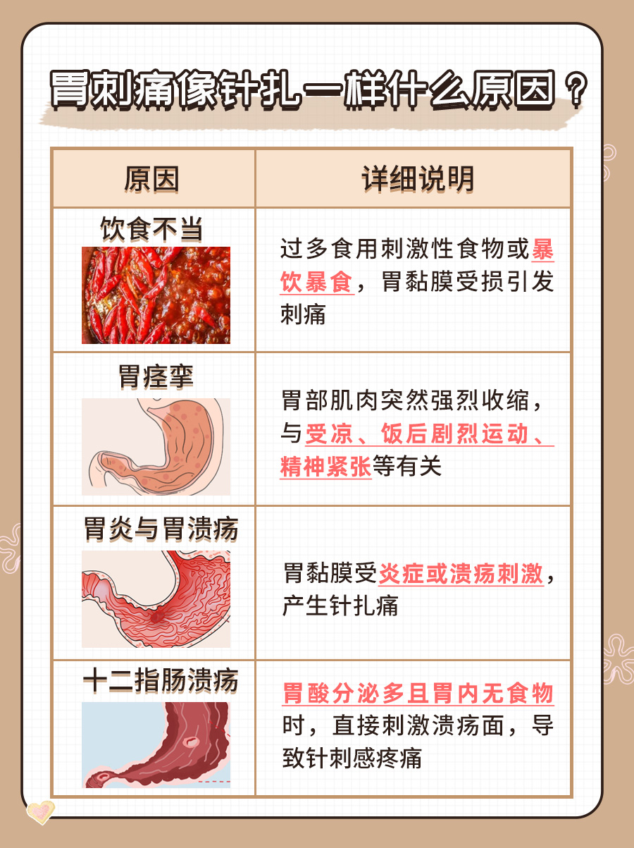 胃刺痛像针扎，是什么在作怪？