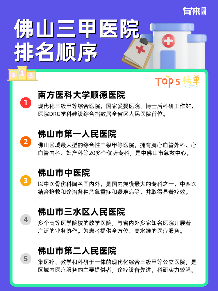 佛山三甲医院排名顺序