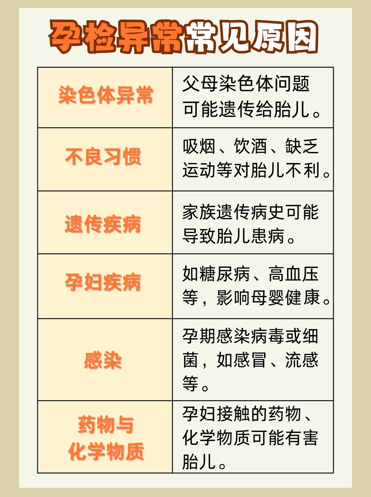 这几个产检项目不要遗忘！准妈妈必看！