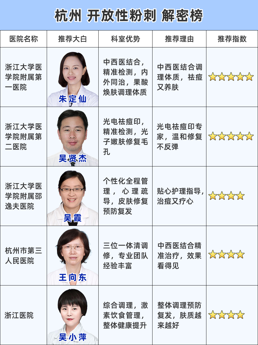 杭州看开放性粉刺医院哪家好,3甲全揭秘
