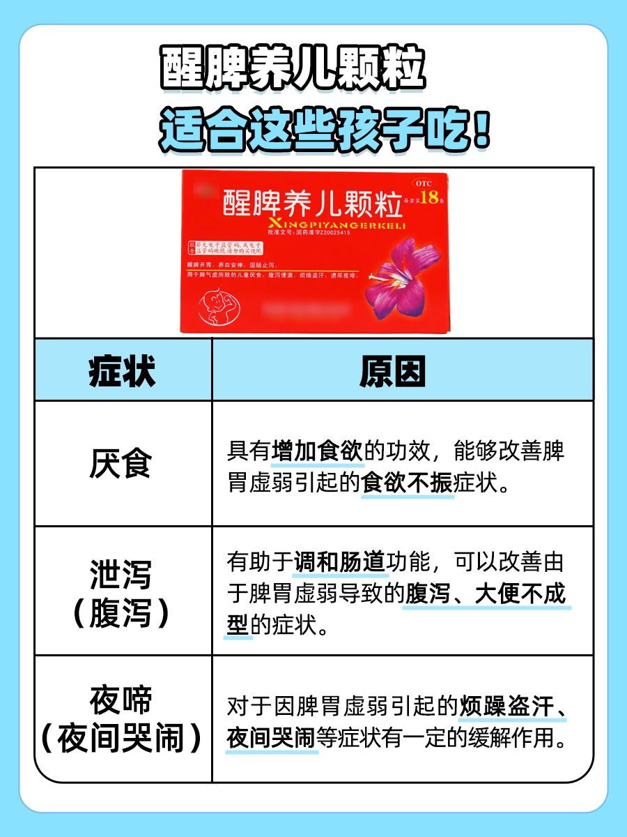 药品小课堂｜醒脾养儿颗粒适合什么症状的孩子吃