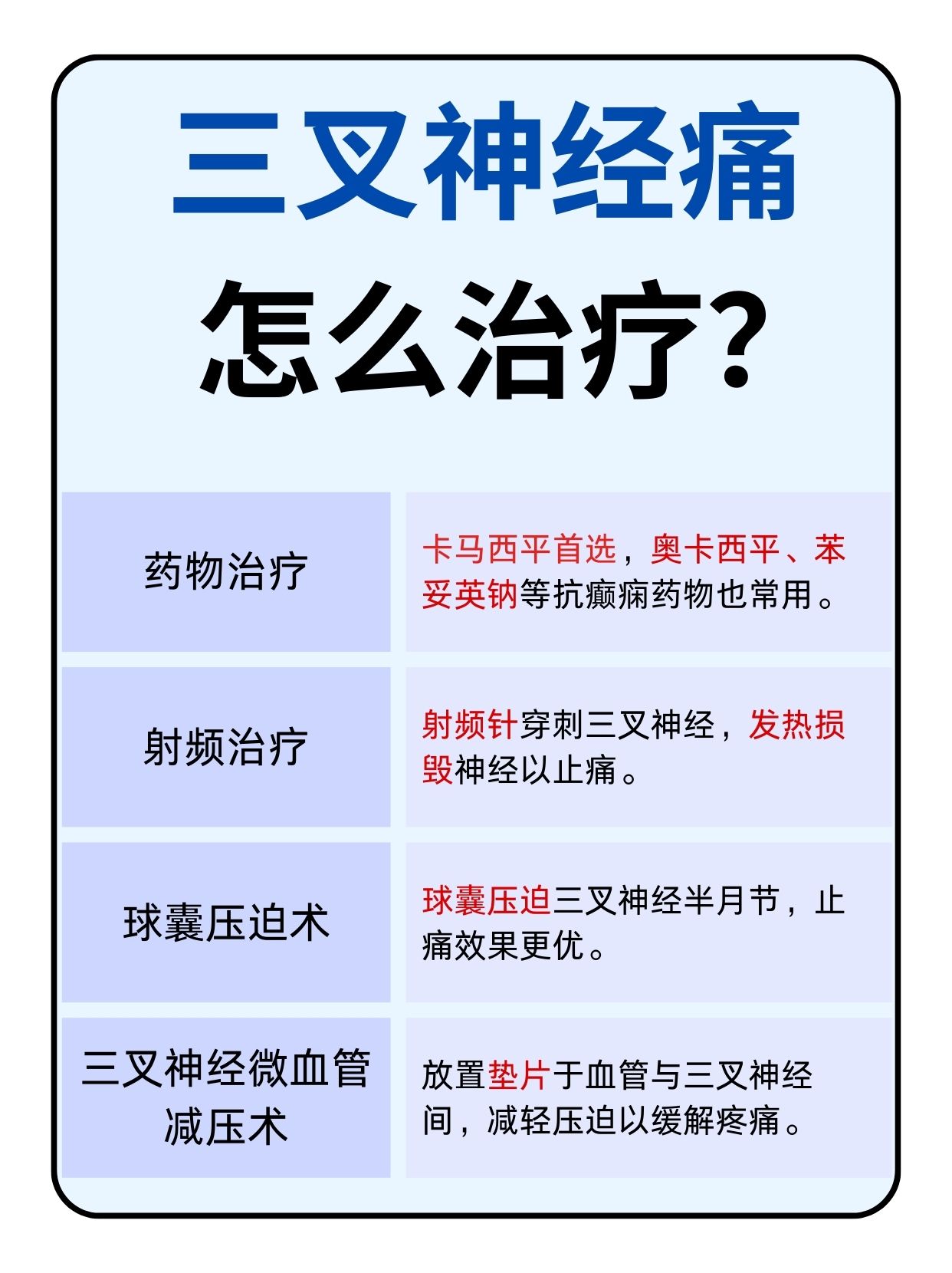 告别三叉神经痛，什么方法管用？