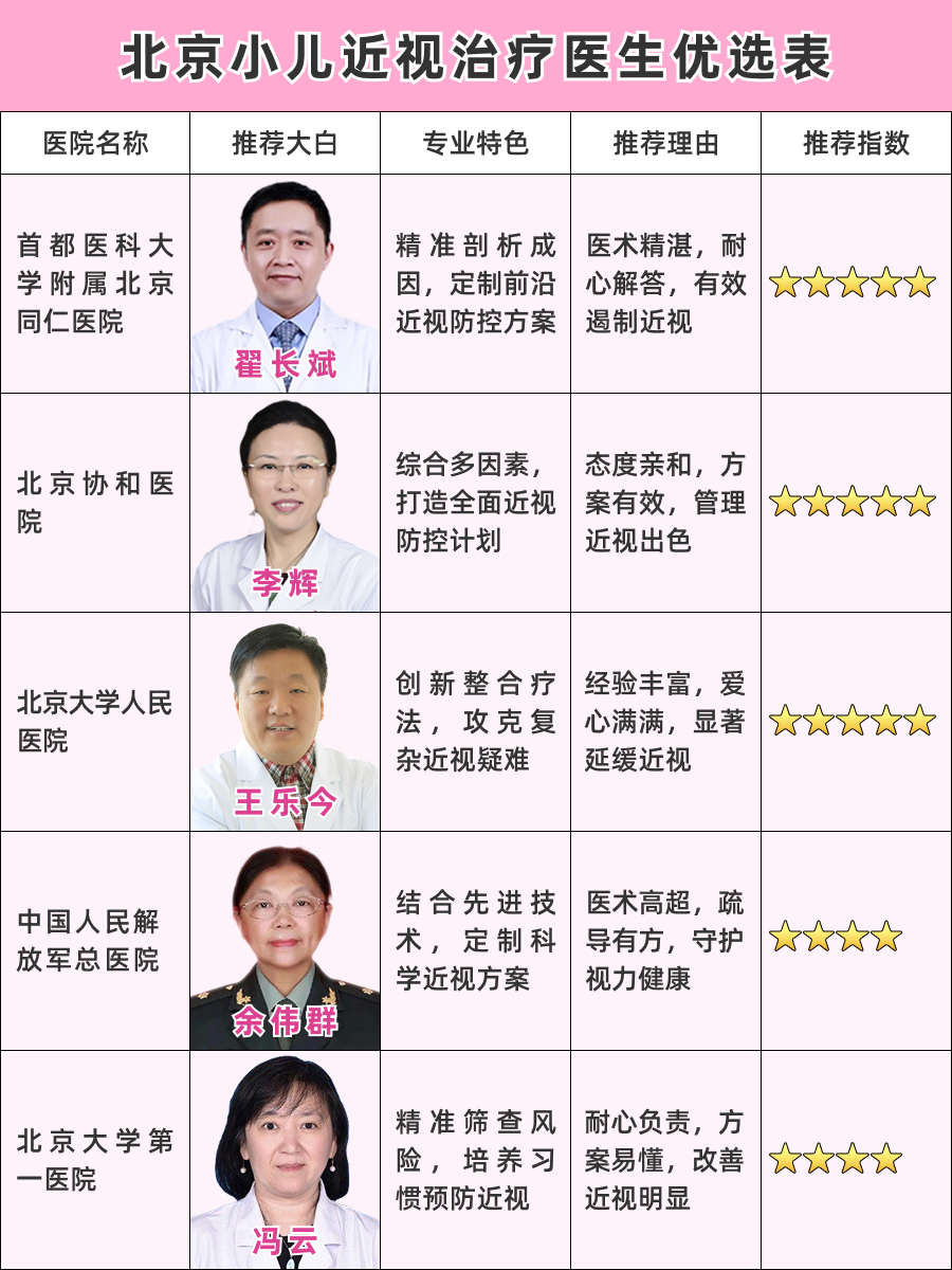 北京小儿近视医生推荐,口碑医生速看