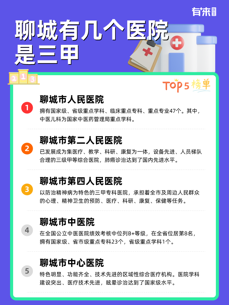 聊城有几个医院是三甲